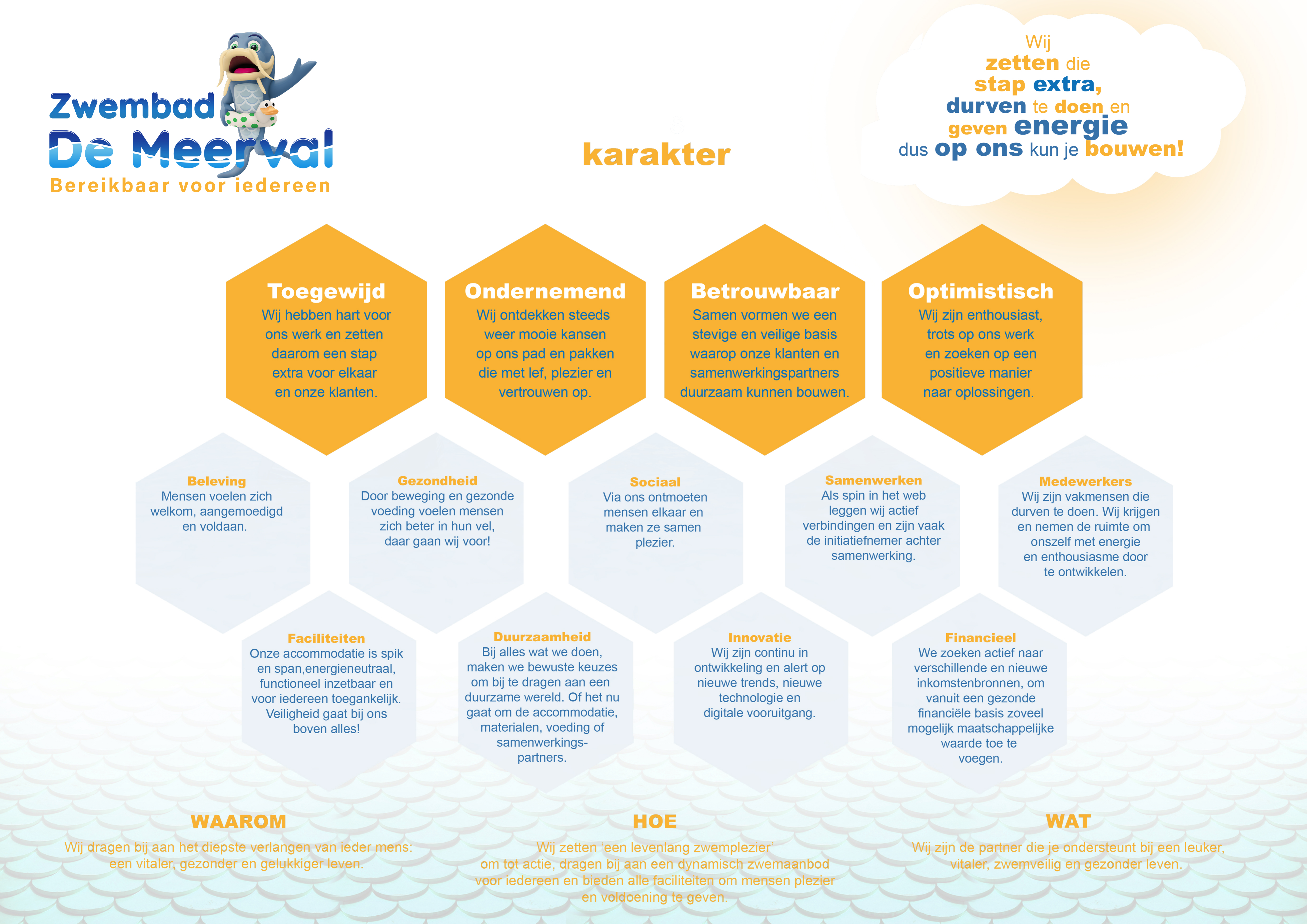 Sfeerbeeld van het karakter van Zwembad De Meerval